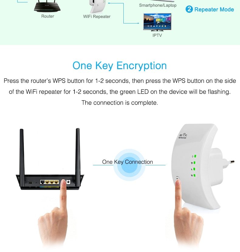 Wifi Répéteur - Ivory Deals Market