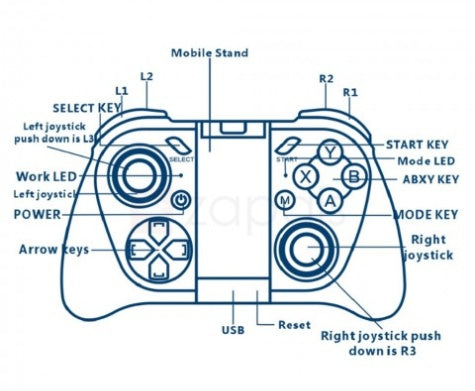 Manette de jeu mobile