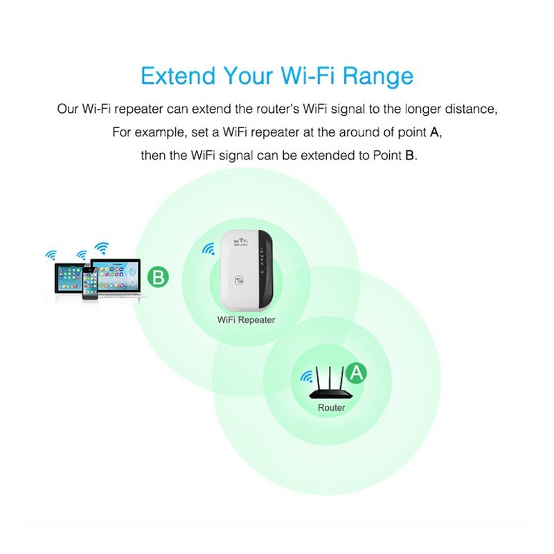 Répéteur Wifi Amplificateur de signal Wifi