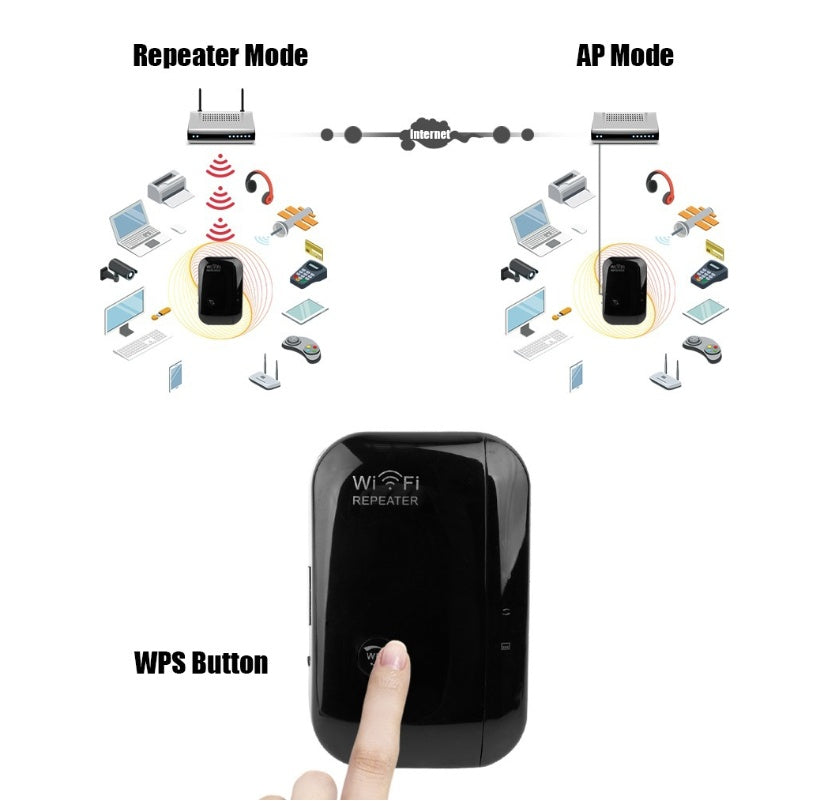 Répéteur Wifi Amplificateur de signal Wifi