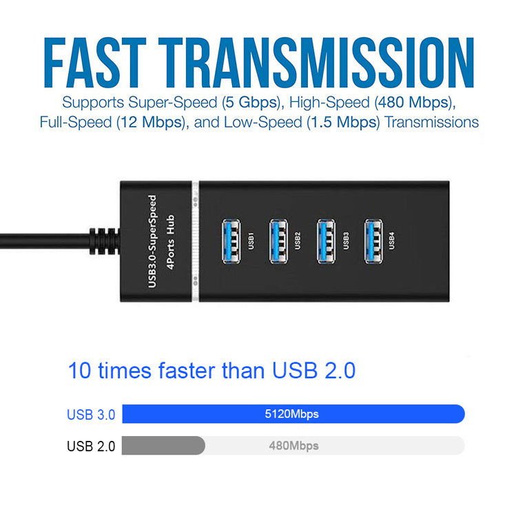 4 en 1 2.0 3.0 USB HUB séparateur haute vitesse Multi répartiteur USB adaptateur câble d'extension pour ordinateur de bureau ordinateur portable adaptateur USB HUB - Ivory Deals Market