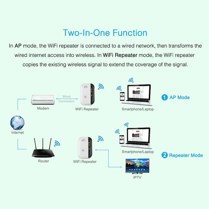 Répéteur WiFi - Amplificateur de signal