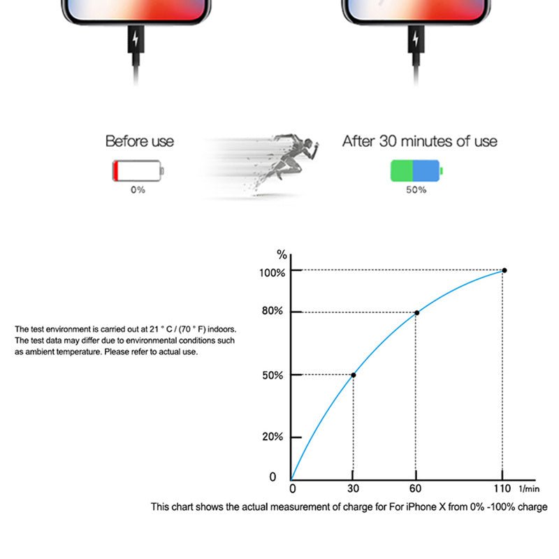 Câble de données TYPE - C PD18W pour charge rapide - Ivory Deals Market