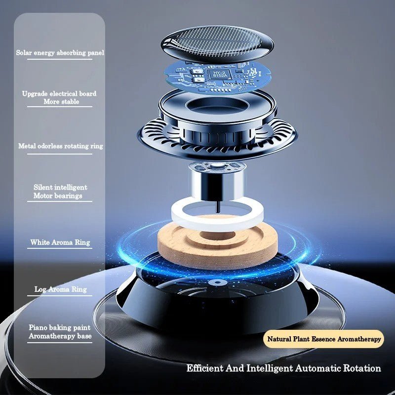 Diffuseur de parfum pour voiture à double anneau rotatif, alimenté par l'énergie solaire, pour purifier l'air - formel - Ivory Deals Market